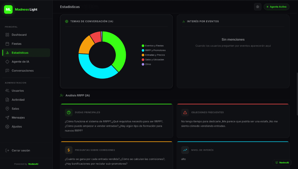 Analítica Inteligente